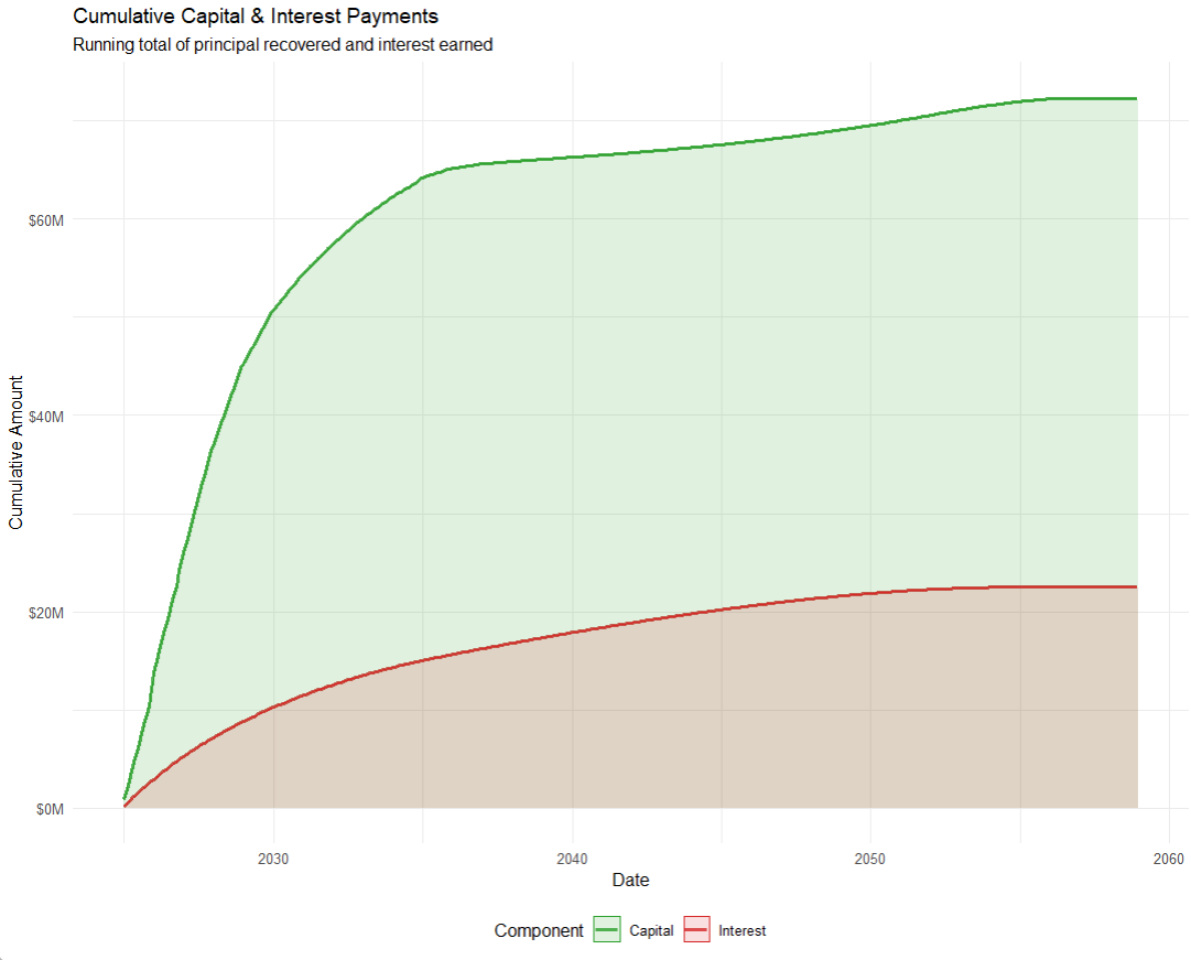 Mortgage Backed Securities (MBS) Valuation preview