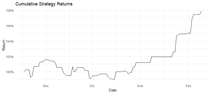 Cointegration-Based Pairs Trading preview